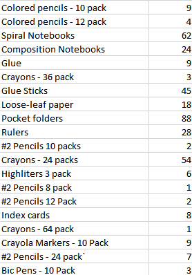 school supplies